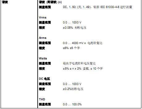 !!!!!Fluke+Fluke 430系列电能质量分析仪+使用说明3